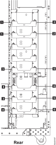 Rack power and cooling 208VDC bus bars A2 (right) and B2 (left)