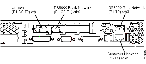 Management console rear view with Ethernet locations