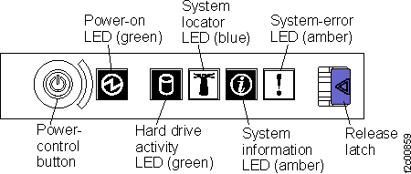 x3550 operator panel