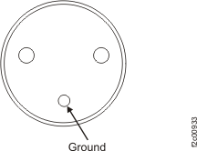 X3550 management console server LEDs (rear view)