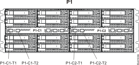 storage enclosure locations