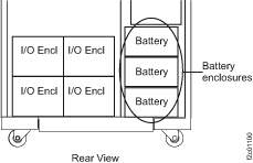 Three battery enclosures