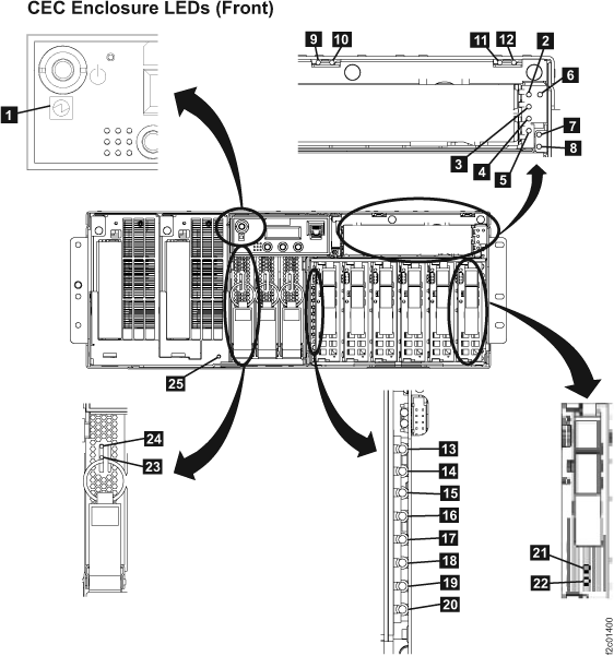 LED CEC enclosure front