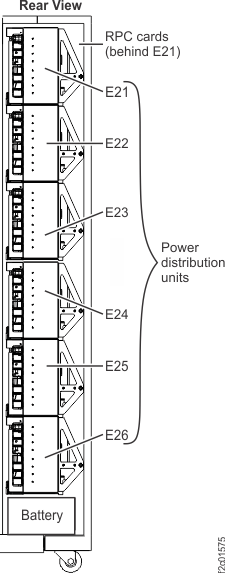 Locations for power distribution units