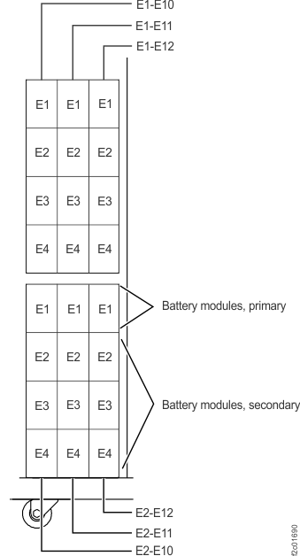Battery service module (BSM) set locations (front)