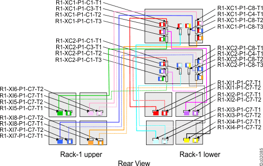 Model 961, eight I/O enclosures in single rack