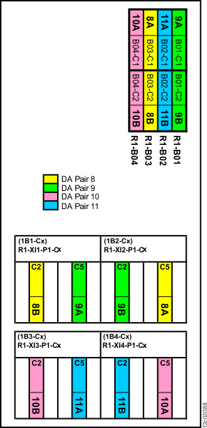PCIe cable connections (standard configuration, Rack-1, rear) (Models 961/96E)