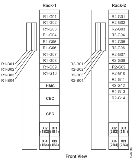 Rack 1-2 storage enclosure (30 SSD slots, 12 and 24 DDM slots) and I/O enclosure location codes (front view)