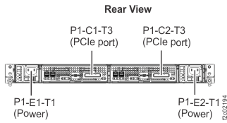RAID controller card connections