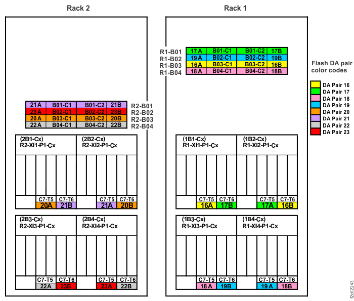 PCIe cable connections (models 981, 98E) (rear)