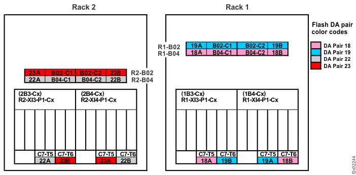 PCIe cable connections (models 980, 98B) (rear)