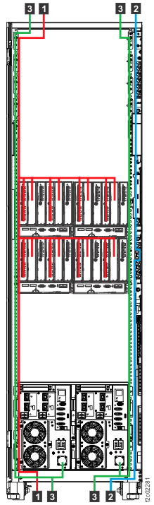 Routing customer host, customer network, and power cables, top or bottom