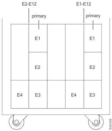 Battery service module (BSM) set locations (Models 98x, three-phase power) (front)