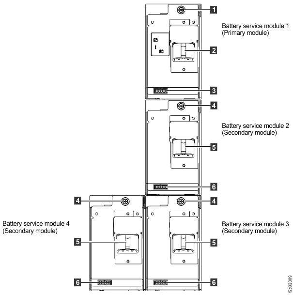 Battery service module (BSM) set (Models 98x, three-phase power) (front)