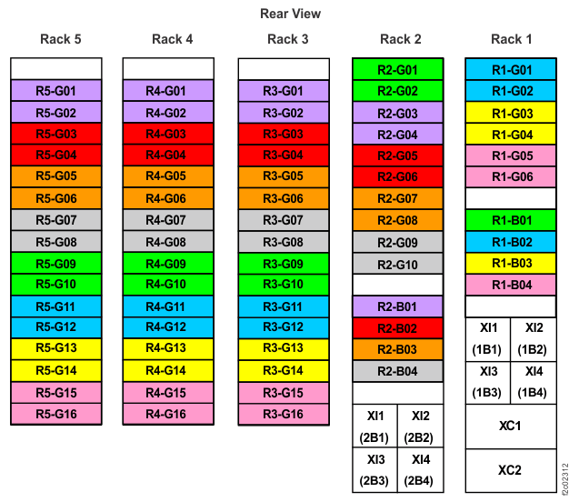 Rack 1-5 storage enclosure and I/O enclosure location codes (three-phase Models 981, 98E) (rear view)