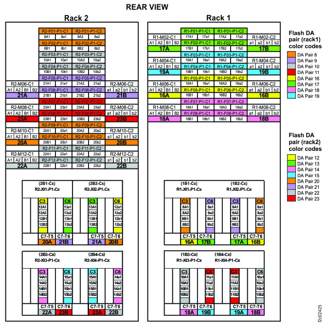 Point-to-point cabling diagram for storage enclosure Flash PCIe / SAS cables (Models 988, 88E, rear view, racks 1, 2)