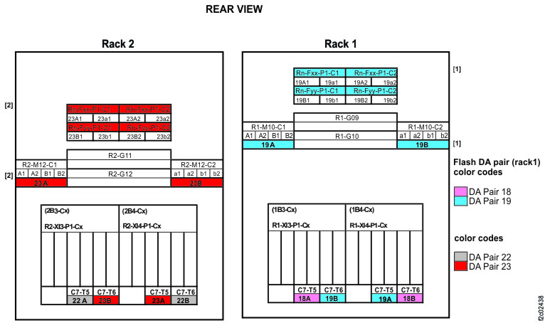 Point-to-point cabling diagram for storage enclosure Flash PCIe / SAS cables (Models 980, 98B with HPFE Gen2) (rear view, racks 1 and 2)