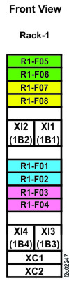 Rack 1-3 storage enclosure and I/O enclosure location codes (Models 984, 84E) (front view)