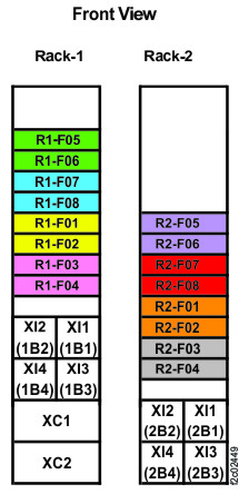 Rack 1-5 storage enclosure and I/O enclosure location codes (single-phase Models 985, 85E) (front view)
