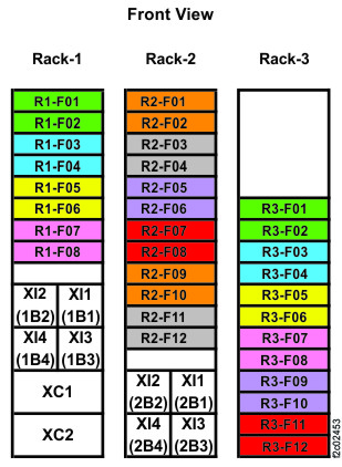 Rack 1-2 storage enclosure and I/O enclosure location codes (Models 988, 88E) (front view)