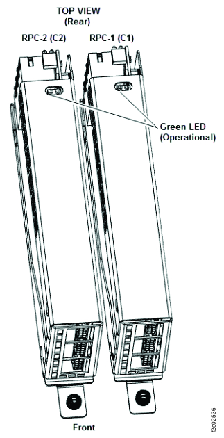 LEDs on the RPC cards (Model 983)