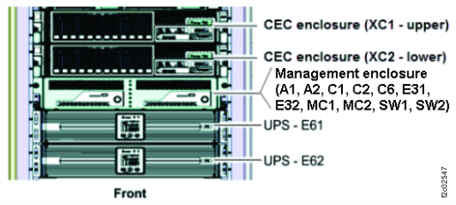 Storage controller module (enclosures shown)