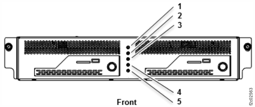 Management enclosure front panel