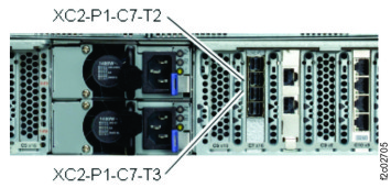 CEC enclosure location codes (rear view) (Model 983)