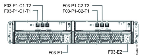 Locations, upper flash enclosure (I1-F03)