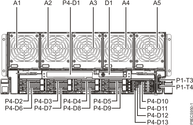 CEC enclosure location codes (front view) (Model 982)