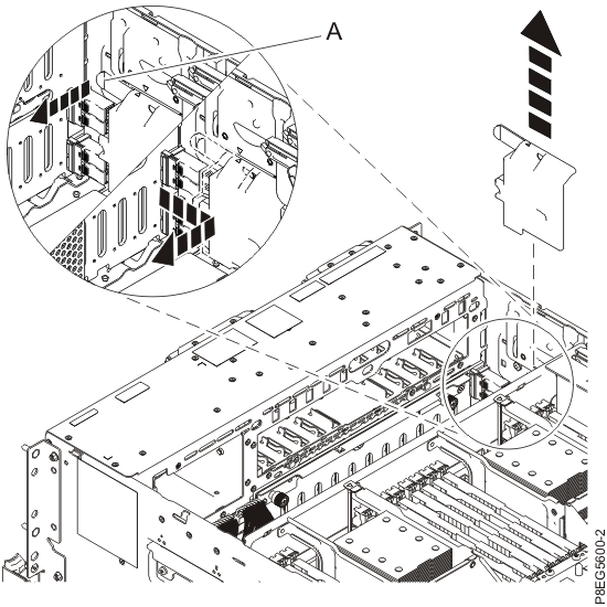 Removing the SAS cables cover