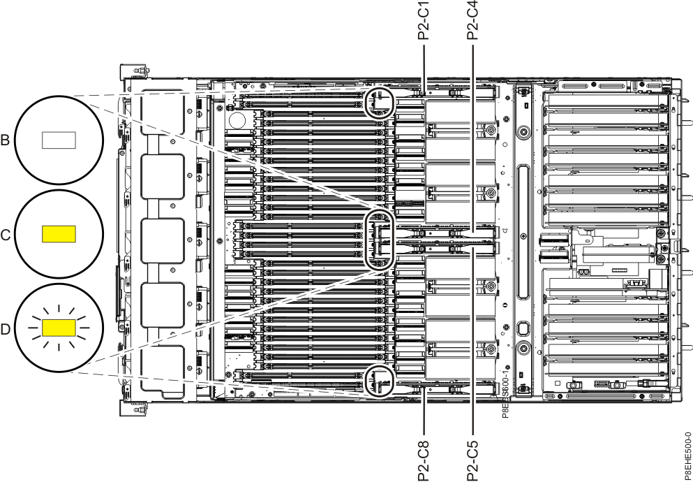 Location of the processor voltage regulator modules and LEDs