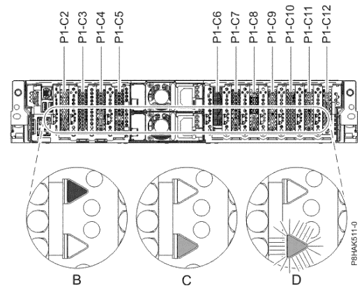 CEC enclosure PCIe adapter slot locations and LEDs (rear view) (model 980)