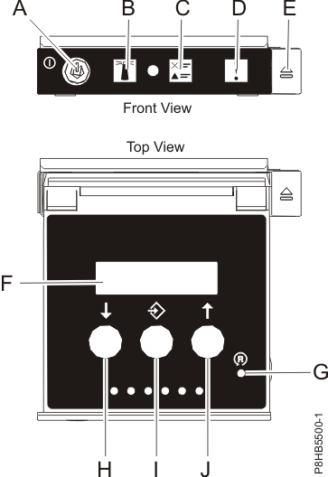 Control panel LEDs (Models 98x)